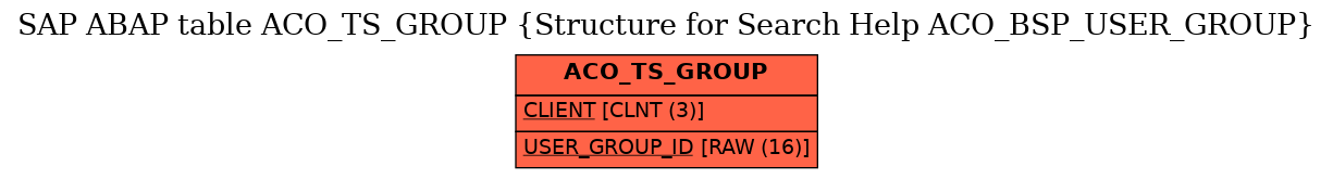 E-R Diagram for table ACO_TS_GROUP (Structure for Search Help ACO_BSP_USER_GROUP)