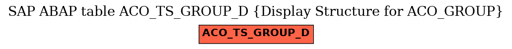 E-R Diagram for table ACO_TS_GROUP_D (Display Structure for ACO_GROUP)