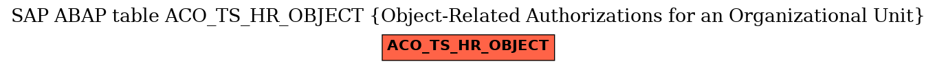 E-R Diagram for table ACO_TS_HR_OBJECT (Object-Related Authorizations for an Organizational Unit)