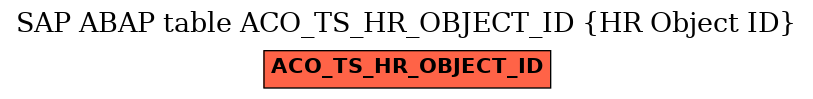 E-R Diagram for table ACO_TS_HR_OBJECT_ID (HR Object ID)