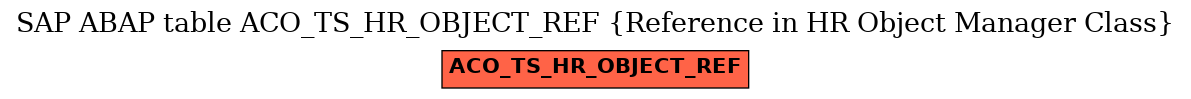 E-R Diagram for table ACO_TS_HR_OBJECT_REF (Reference in HR Object Manager Class)