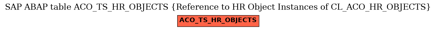 E-R Diagram for table ACO_TS_HR_OBJECTS (Reference to HR Object Instances of CL_ACO_HR_OBJECTS)