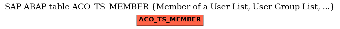 E-R Diagram for table ACO_TS_MEMBER (Member of a User List, User Group List, ...)