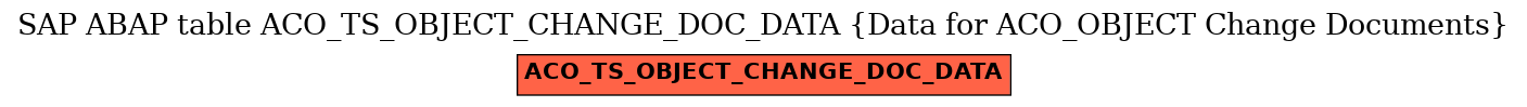 E-R Diagram for table ACO_TS_OBJECT_CHANGE_DOC_DATA (Data for ACO_OBJECT Change Documents)