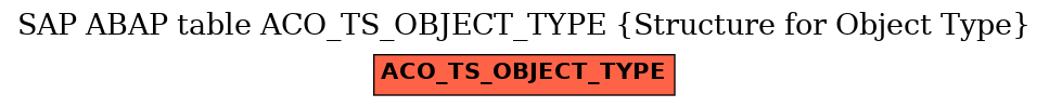 E-R Diagram for table ACO_TS_OBJECT_TYPE (Structure for Object Type)