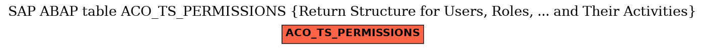 E-R Diagram for table ACO_TS_PERMISSIONS (Return Structure for Users, Roles, ... and Their Activities)
