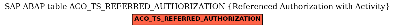 E-R Diagram for table ACO_TS_REFERRED_AUTHORIZATION (Referenced Authorization with Activity)