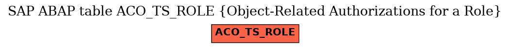 E-R Diagram for table ACO_TS_ROLE (Object-Related Authorizations for a Role)