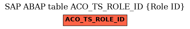 E-R Diagram for table ACO_TS_ROLE_ID (Role ID)