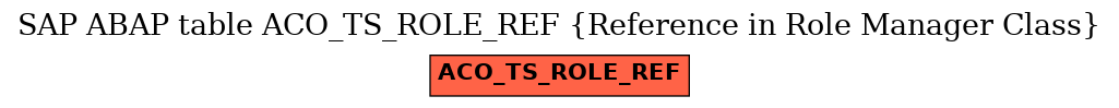 E-R Diagram for table ACO_TS_ROLE_REF (Reference in Role Manager Class)