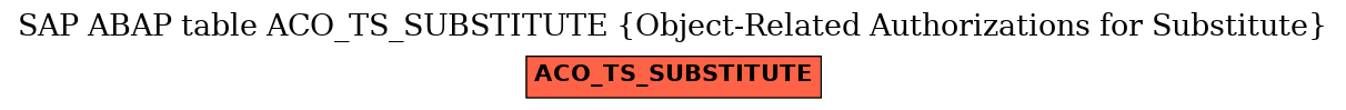 E-R Diagram for table ACO_TS_SUBSTITUTE (Object-Related Authorizations for Substitute)