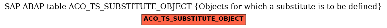 E-R Diagram for table ACO_TS_SUBSTITUTE_OBJECT (Objects for which a substitute is to be defined)