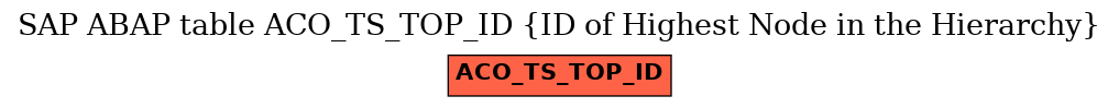 E-R Diagram for table ACO_TS_TOP_ID (ID of Highest Node in the Hierarchy)