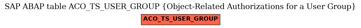 E-R Diagram for table ACO_TS_USER_GROUP (Object-Related Authorizations for a User Group)