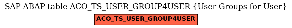 E-R Diagram for table ACO_TS_USER_GROUP4USER (User Groups for User)