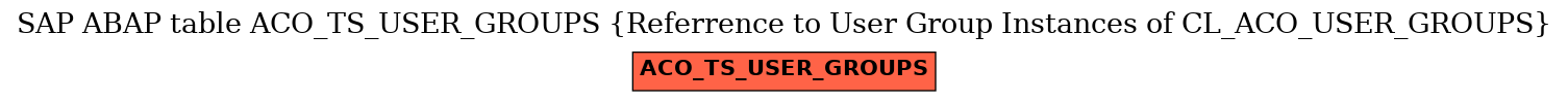 E-R Diagram for table ACO_TS_USER_GROUPS (Referrence to User Group Instances of CL_ACO_USER_GROUPS)