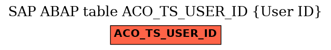 E-R Diagram for table ACO_TS_USER_ID (User ID)