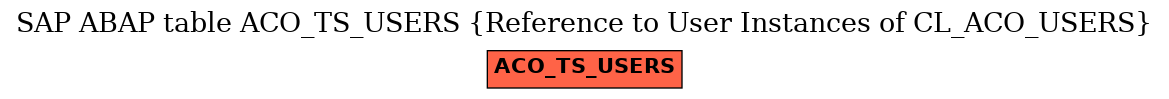 E-R Diagram for table ACO_TS_USERS (Reference to User Instances of CL_ACO_USERS)