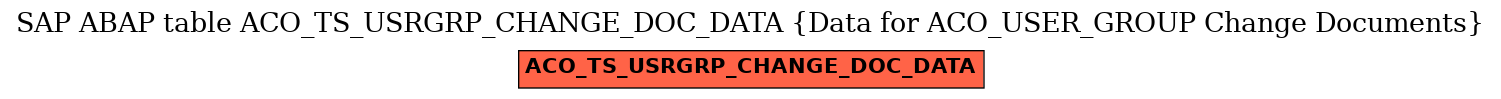 E-R Diagram for table ACO_TS_USRGRP_CHANGE_DOC_DATA (Data for ACO_USER_GROUP Change Documents)