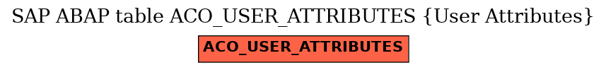 E-R Diagram for table ACO_USER_ATTRIBUTES (User Attributes)