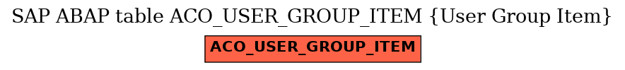 E-R Diagram for table ACO_USER_GROUP_ITEM (User Group Item)