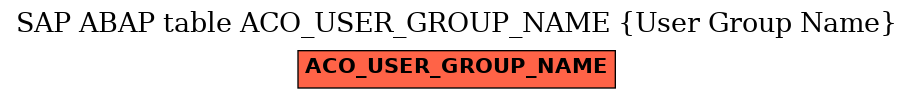 E-R Diagram for table ACO_USER_GROUP_NAME (User Group Name)