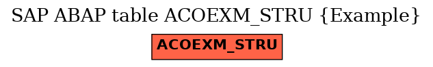 E-R Diagram for table ACOEXM_STRU (Example)