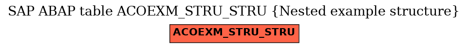 E-R Diagram for table ACOEXM_STRU_STRU (Nested example structure)