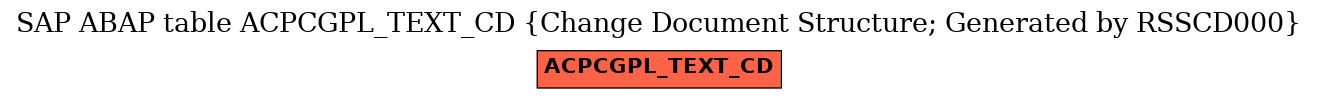 E-R Diagram for table ACPCGPL_TEXT_CD (Change Document Structure; Generated by RSSCD000)