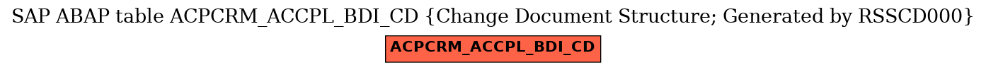 E-R Diagram for table ACPCRM_ACCPL_BDI_CD (Change Document Structure; Generated by RSSCD000)
