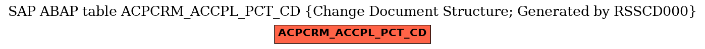 E-R Diagram for table ACPCRM_ACCPL_PCT_CD (Change Document Structure; Generated by RSSCD000)