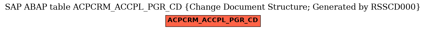 E-R Diagram for table ACPCRM_ACCPL_PGR_CD (Change Document Structure; Generated by RSSCD000)