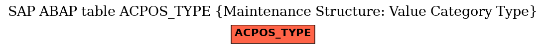 E-R Diagram for table ACPOS_TYPE (Maintenance Structure: Value Category Type)