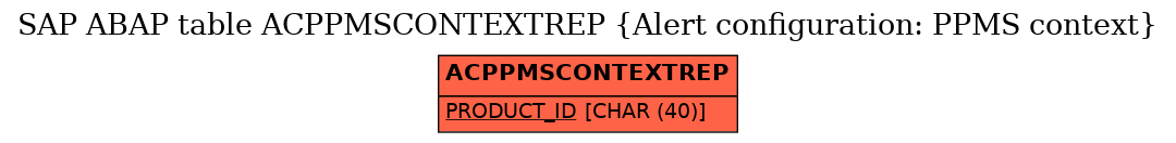 E-R Diagram for table ACPPMSCONTEXTREP (Alert configuration: PPMS context)