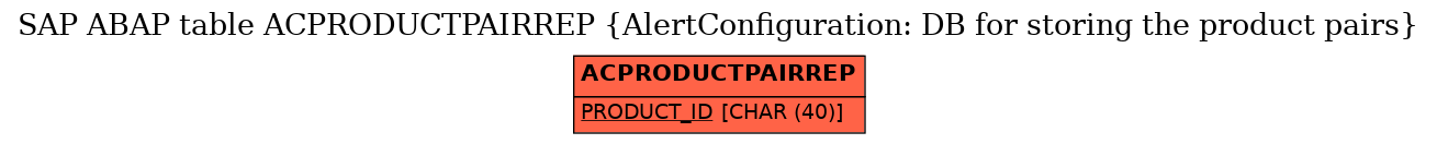 E-R Diagram for table ACPRODUCTPAIRREP (AlertConfiguration: DB for storing the product pairs)