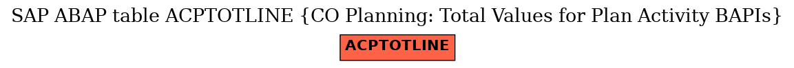 E-R Diagram for table ACPTOTLINE (CO Planning: Total Values for Plan Activity BAPIs)