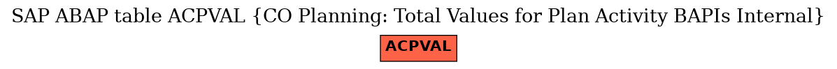 E-R Diagram for table ACPVAL (CO Planning: Total Values for Plan Activity BAPIs Internal)