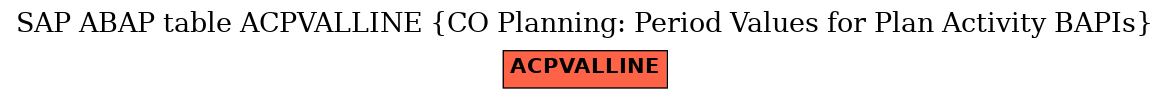 E-R Diagram for table ACPVALLINE (CO Planning: Period Values for Plan Activity BAPIs)