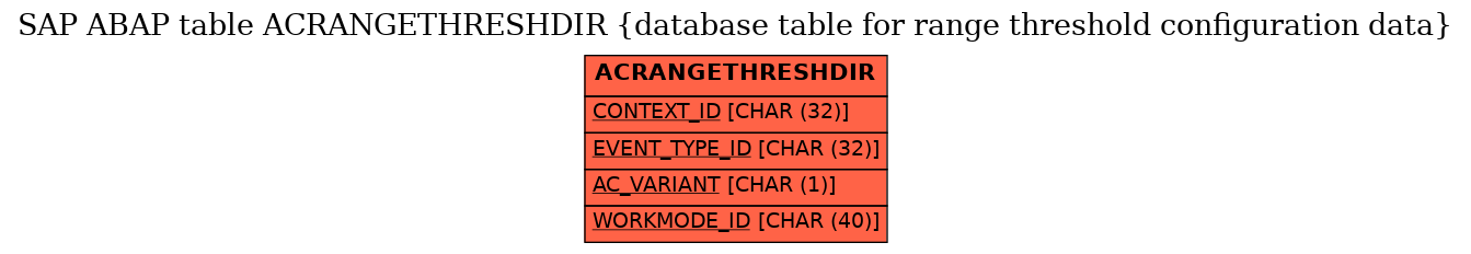 E-R Diagram for table ACRANGETHRESHDIR (database table for range threshold configuration data)