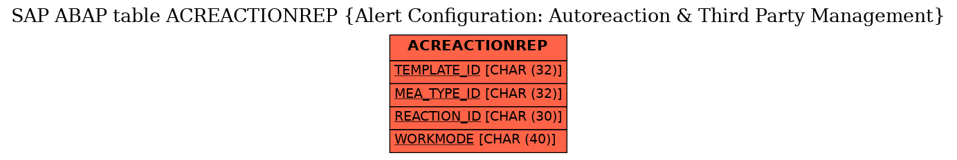 E-R Diagram for table ACREACTIONREP (Alert Configuration: Autoreaction & Third Party Management)