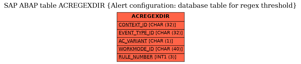 E-R Diagram for table ACREGEXDIR (Alert configuration: database table for regex threshold)