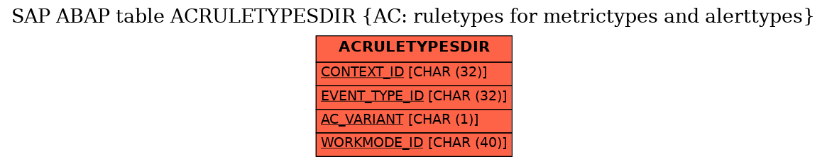 E-R Diagram for table ACRULETYPESDIR (AC: ruletypes for metrictypes and alerttypes)