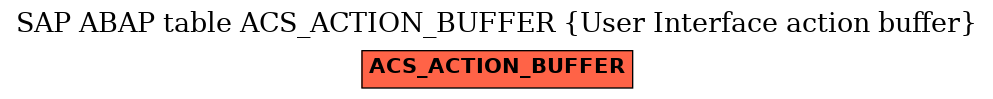 E-R Diagram for table ACS_ACTION_BUFFER (User Interface action buffer)