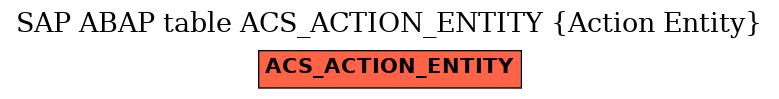 E-R Diagram for table ACS_ACTION_ENTITY (Action Entity)