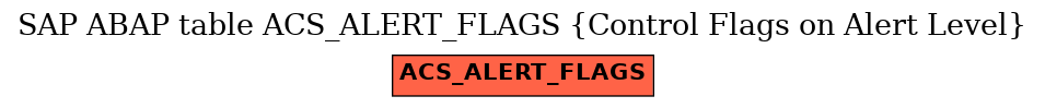 E-R Diagram for table ACS_ALERT_FLAGS (Control Flags on Alert Level)