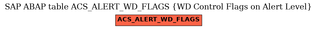 E-R Diagram for table ACS_ALERT_WD_FLAGS (WD Control Flags on Alert Level)