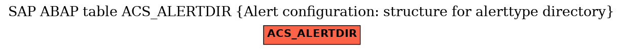 E-R Diagram for table ACS_ALERTDIR (Alert configuration: structure for alerttype directory)