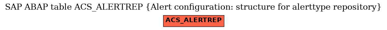 E-R Diagram for table ACS_ALERTREP (Alert configuration: structure for alerttype repository)