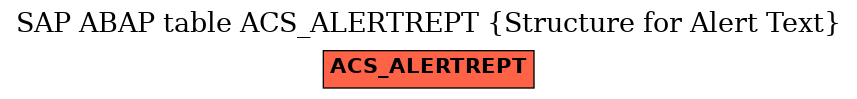 E-R Diagram for table ACS_ALERTREPT (Structure for Alert Text)