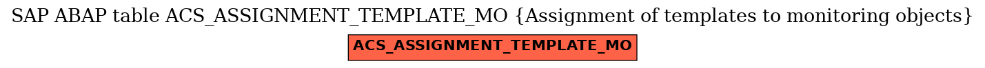 E-R Diagram for table ACS_ASSIGNMENT_TEMPLATE_MO (Assignment of templates to monitoring objects)